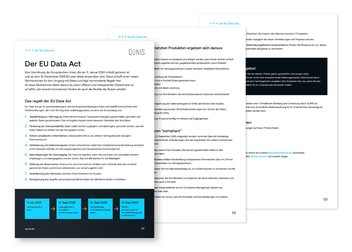EU Data Act Checkliste