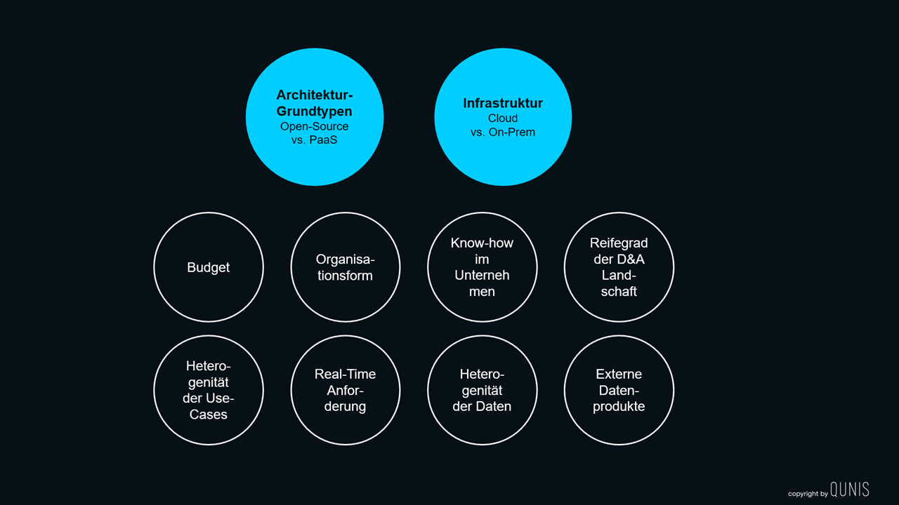 Grafik_Data_Platform