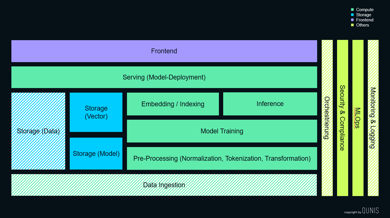 Infografik aus Webinar