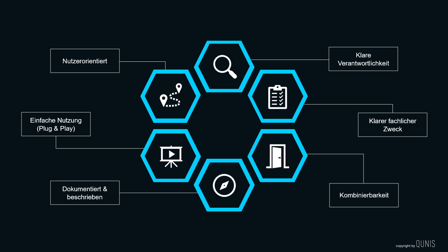 Schaubild_Eigenschaften-Datenprodukte_fuer Website