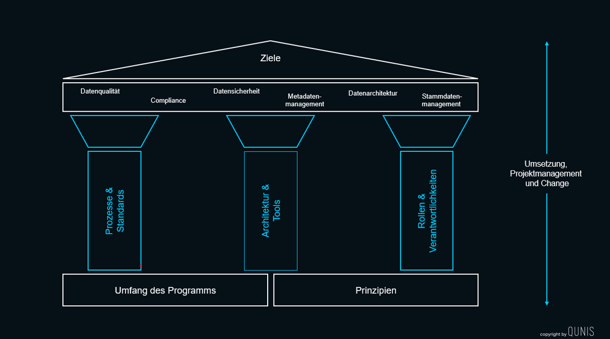 Web-Data-Governance-Framework-Infografik