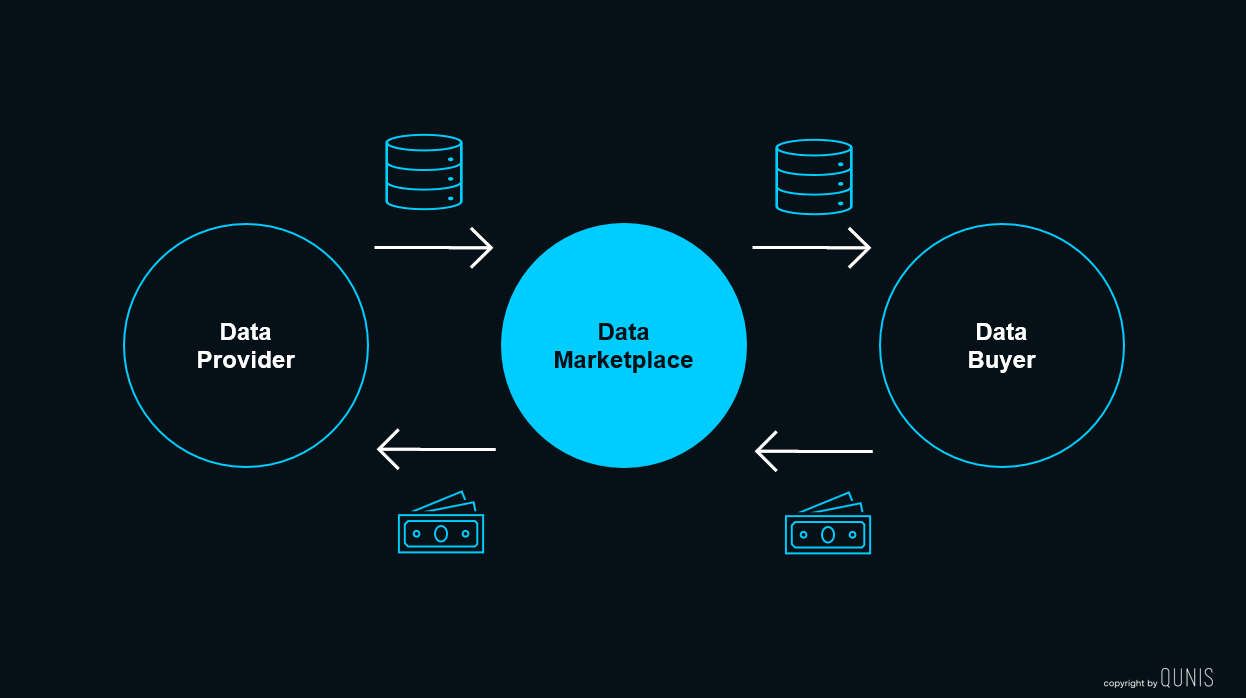 Web-Data-Marketplace-Infografik