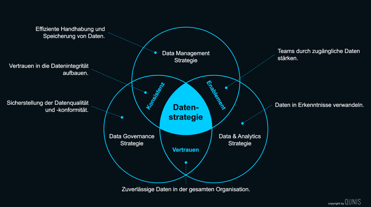 Web-Datenstrategie-Infografik-1