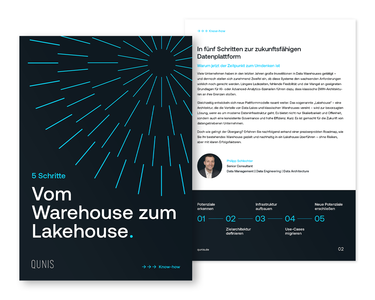checkliste-warehouse-lakehouse-mockup